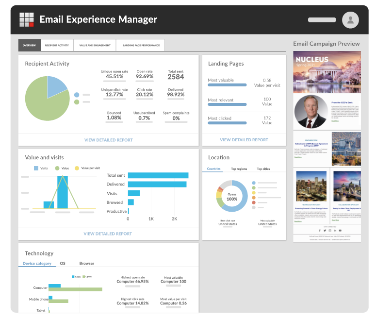 Illustration of a Sitecore automation email dashboard
