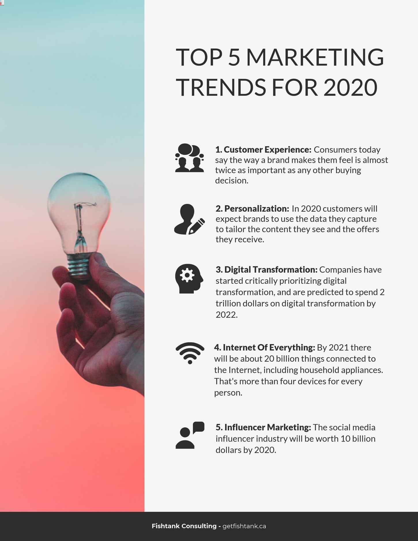 top 5 marketing trends for 2020