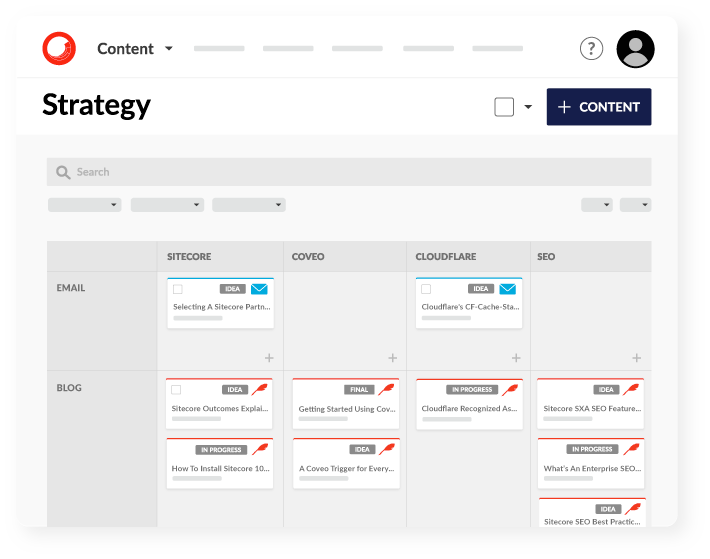 Sitecore Content Hub strategy dashboard illustration
