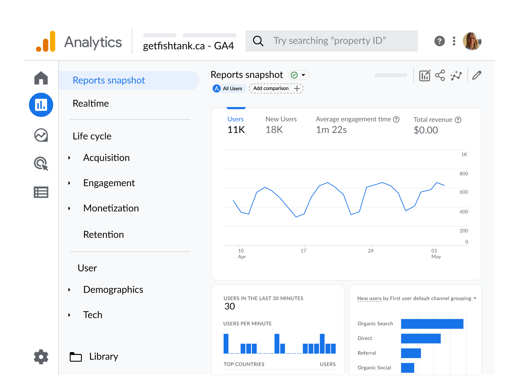 Illustration of a Google Analytics 4 dashboard