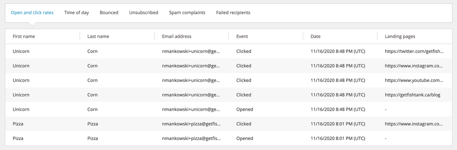Screenshot of email open and click rates