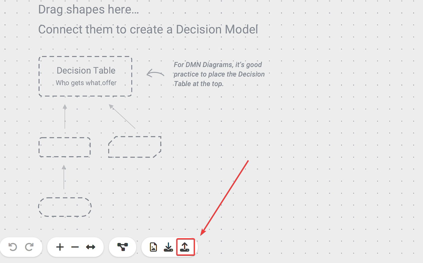 Canvas with a guide for creating a Decision Model, emphasizing the placement of the decision table.