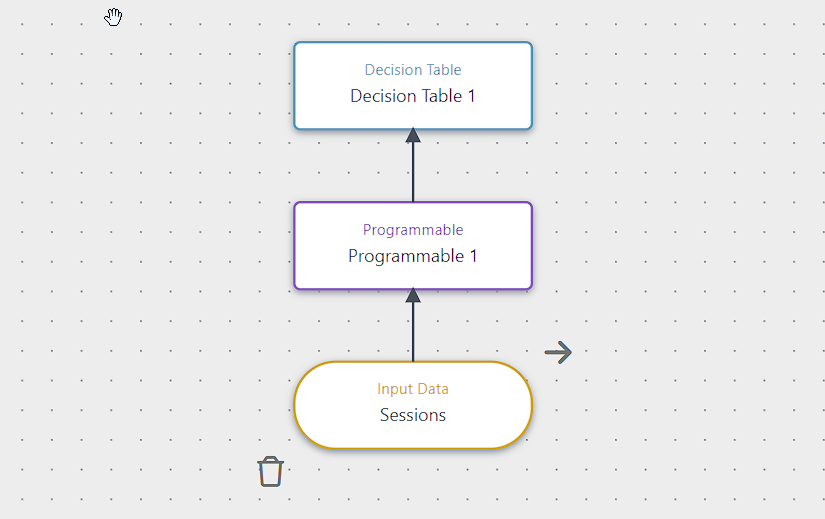 Decision model canvas with a decision table, programmable component, and input data sessions connected.