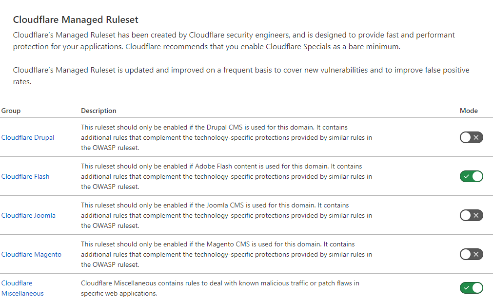 Cloudflare Managed Ruleset