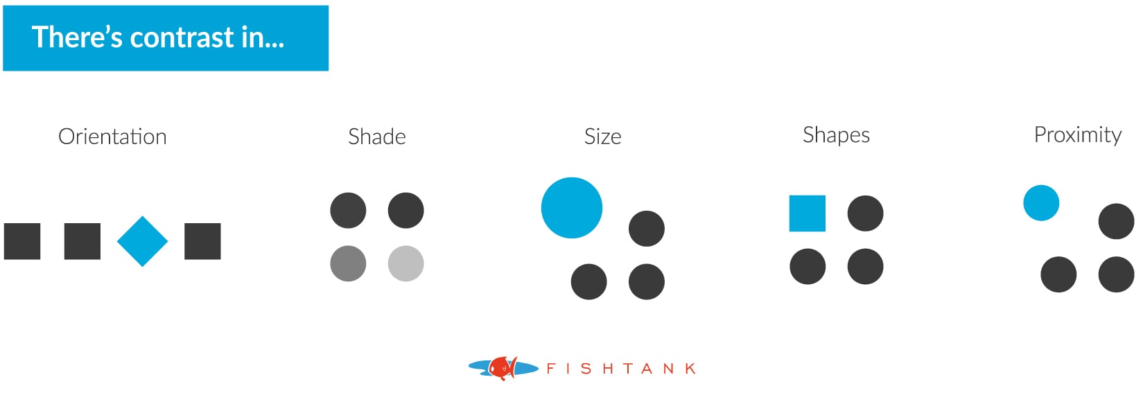Infographic showcasing different types of contrast in graphic design
