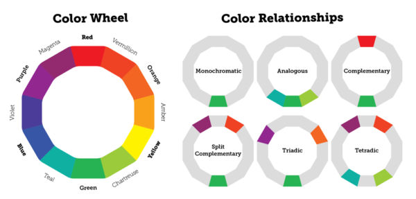 Color wheel and color theory relationships