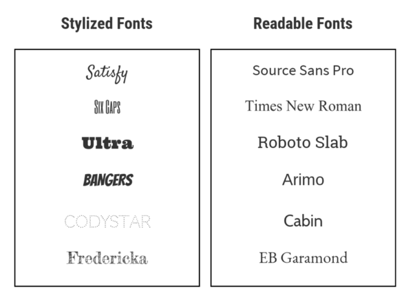 Stylized fonts vs. readable fonts