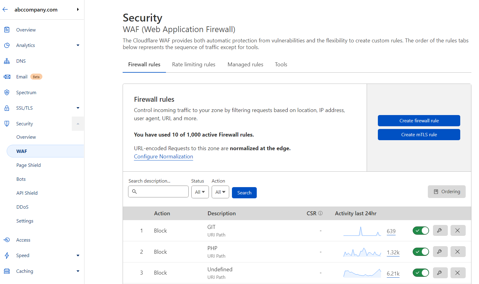 Cloudflare security Web Application Firewall 9WAF) settings.